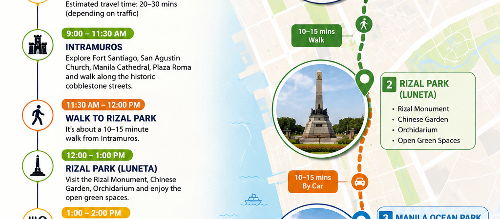 Travel in Manila Itinerary