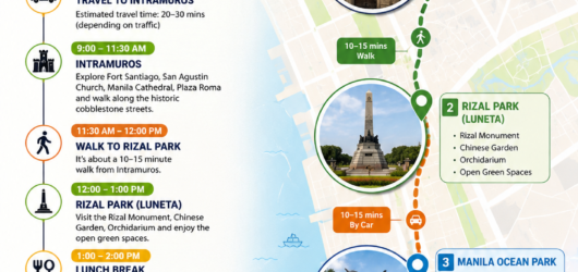 Travel in Manila Itinerary